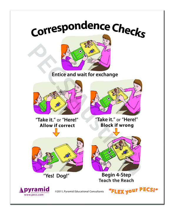 Correspondence Check Poster